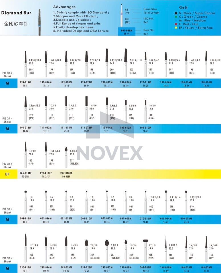 DianFong Elmas Aeratör Frezi Mavi - 10 Adet