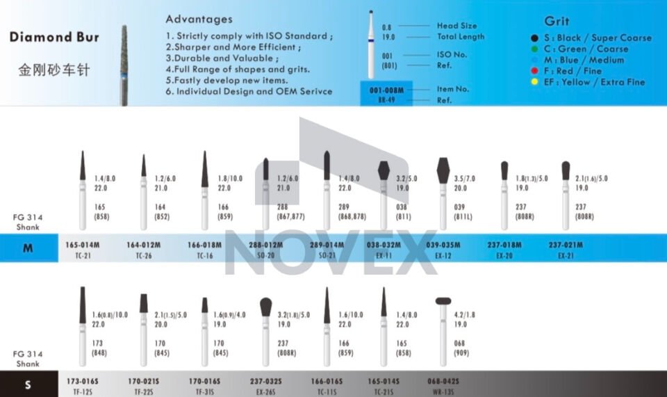 DianFong Elmas Aeratör Frezi Mavi - 10 Adet
